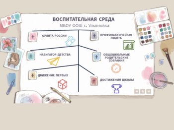 Воспитательная среда образовательной организации.