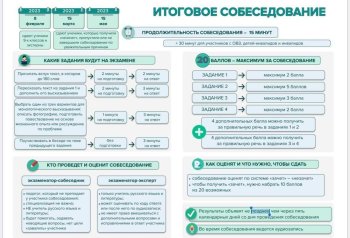 Итоговое собеседование 2023г.